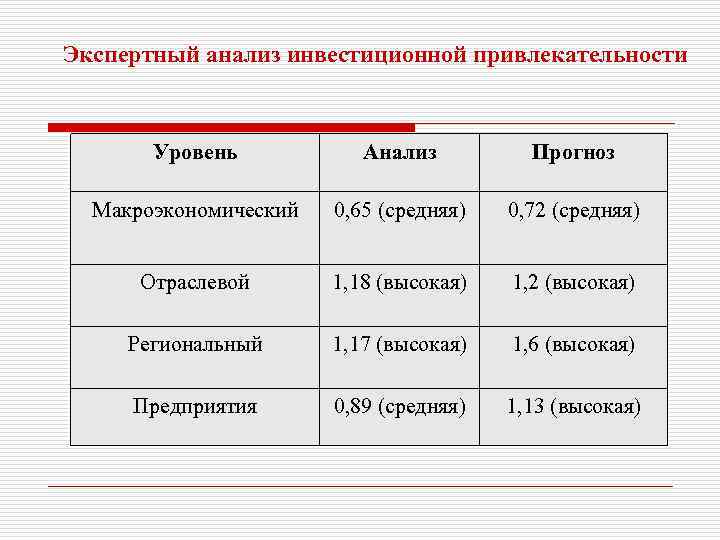 Экспертный анализ касперский что это