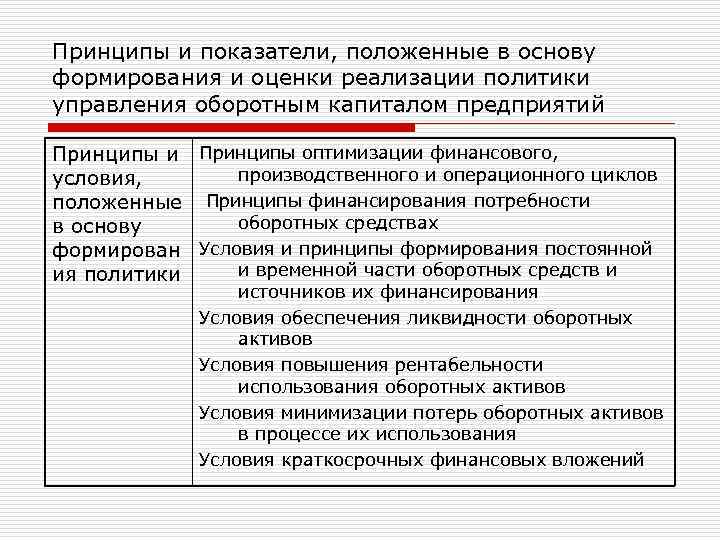 Принципы и показатели, положенные в основу формирования и оценки реализации политики управления оборотным капиталом