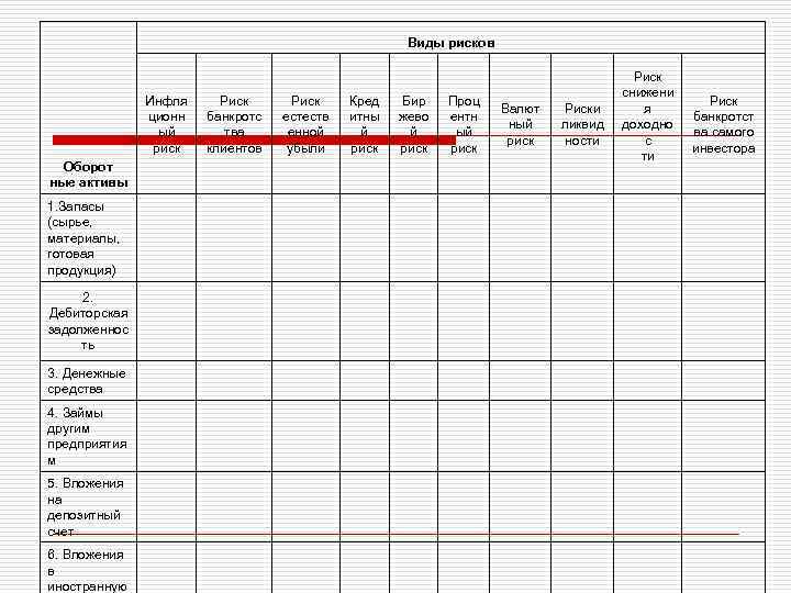 Виды рисков Инфля ционн ый риск Оборот ные активы 1. Запасы (сырье, материалы, готовая