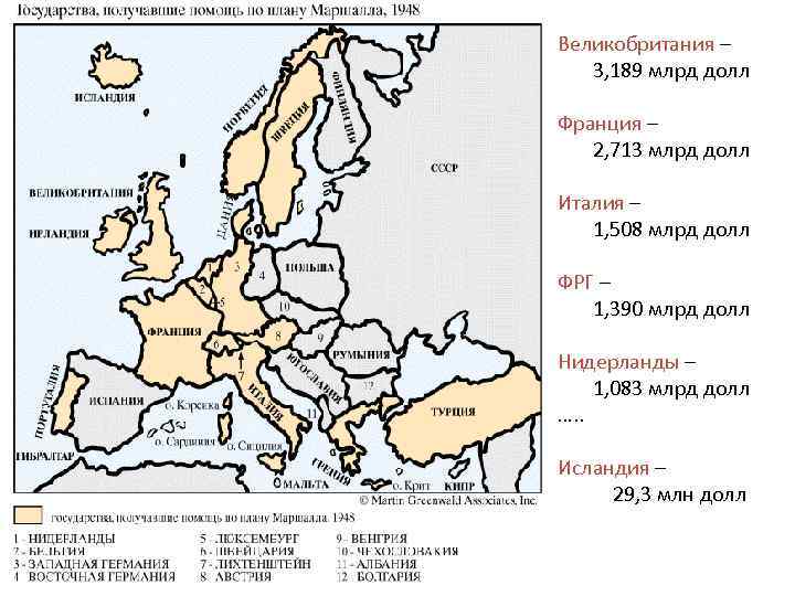 Великобритания – 3, 189 млрд долл Франция – 2, 713 млрд долл Италия –