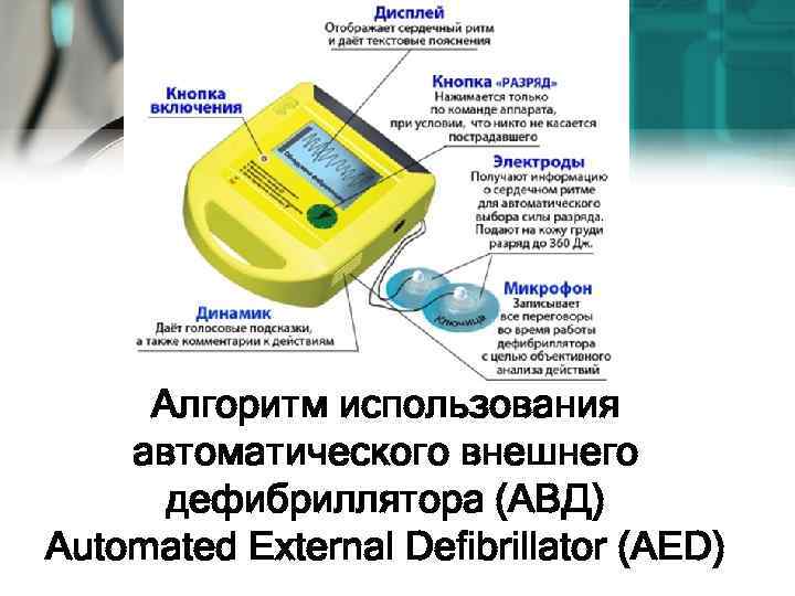 Алгоритм использования автоматического внешнего дефибриллятора (АВД) Automated External Defibrillator (AED) 