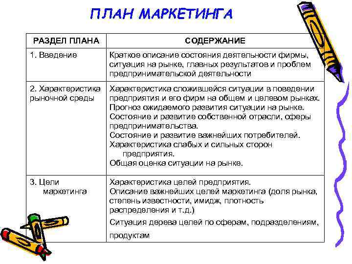 ПЛАН МАРКЕТИНГА РАЗДЕЛ ПЛАНА СОДЕРЖАНИЕ 1. Введение Краткое описание состояния деятельности фирмы, ситуация на
