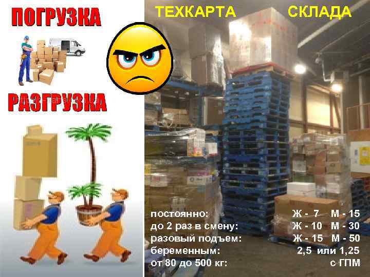 ТЕХКАРТА СКЛАДА постоянно: Ж - 7 М - 15 до 2 раз в смену: