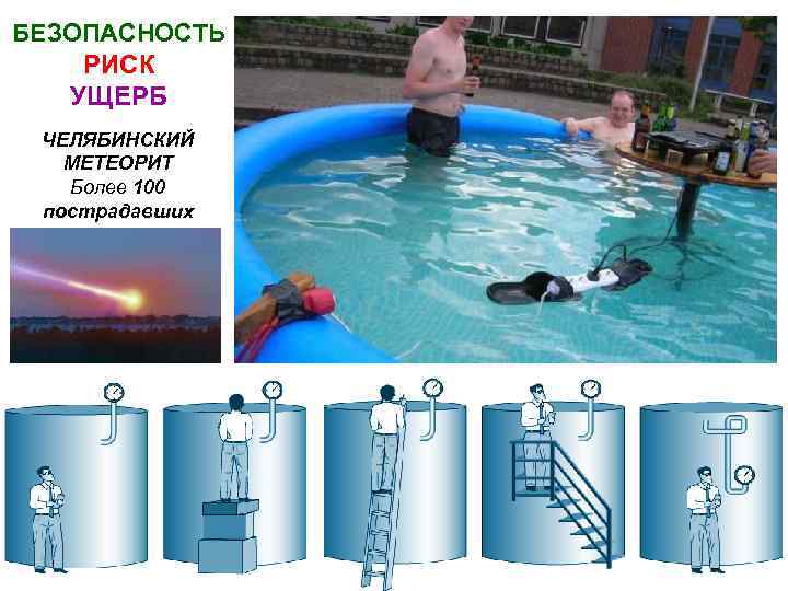 БЕЗОПАСНОСТЬ РИСК УЩЕРБ ЧЕЛЯБИНСКИЙ МЕТЕОРИТ Более 100 пострадавших 
