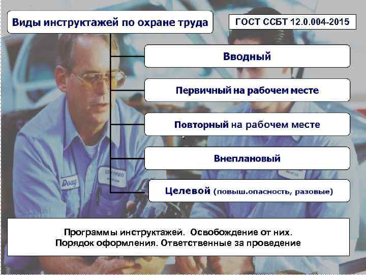ГОСТ ССБТ 12. 0. 004 -2015 Программы инструктажей. Освобождение от них. Порядок оформления. Ответственные