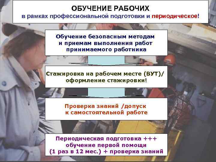 ОБУЧЕНИЕ РАБОЧИХ в рамках профессиональной подготовки и периодическое! Обучение безопасным методам и приемам выполнения