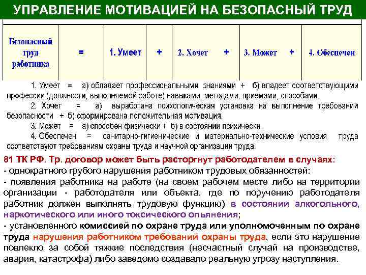 УПРАВЛЕНИЕ МОТИВАЦИЕЙ НА БЕЗОПАСНЫЙ ТРУД 81 ТК РФ. Тр. договор может быть расторгнут работодателем