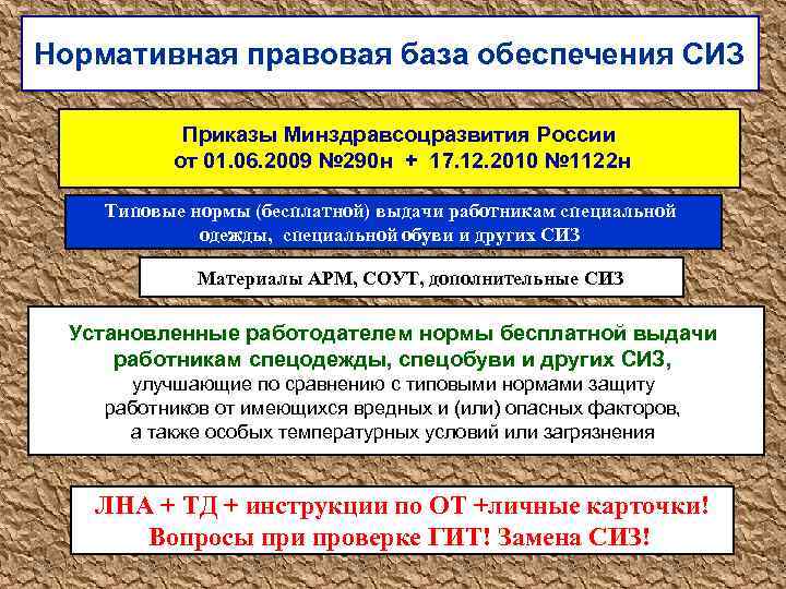 Стандарт 1122н от 17.12 2010. 1122н типовые нормы бесплатной. Минздравсоцразвития 290н. Типовые нормы 290н.