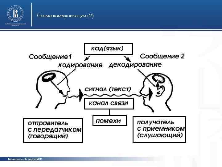 Схема коммуникации (2) фото Медиашкола, 17 апреля 2015 