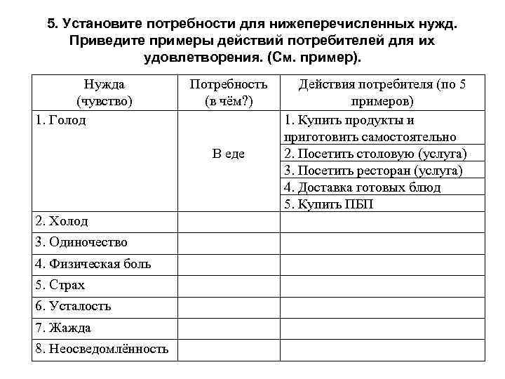 5. Установите потребности для нижеперечисленных нужд. Приведите примеры действий потребителей для их удовлетворения. (См.