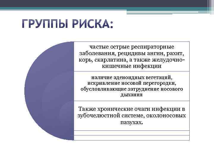 частые острые респираторные заболевания, рецидивы ангин, рахит, корь, скарлатина, а также желудочнокишечные инфекции наличие