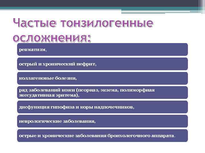 Частые тонзилогенные осложнения: ревматизм, ревматизм острый и хронический нефрит, коллагеновые болезни, ряд заболеваний кожи