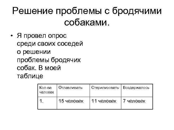 Решение проблемы с бродячими собаками. • Я провел опрос среди своих соседей о решении