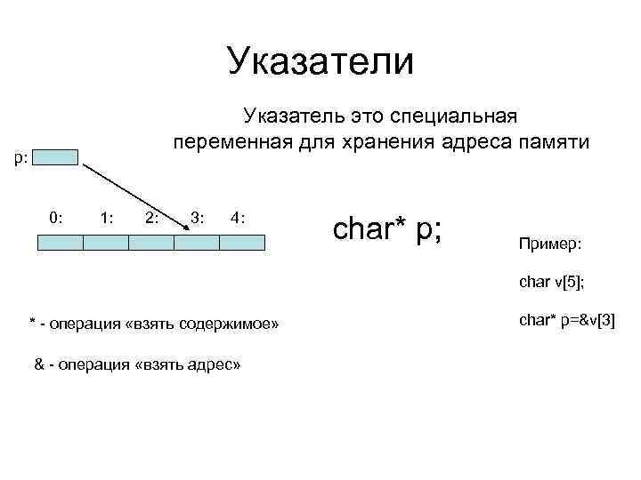 Указатели Указатель это специальная переменная для хранения адреса памяти p: 0: 1: 2: 3: