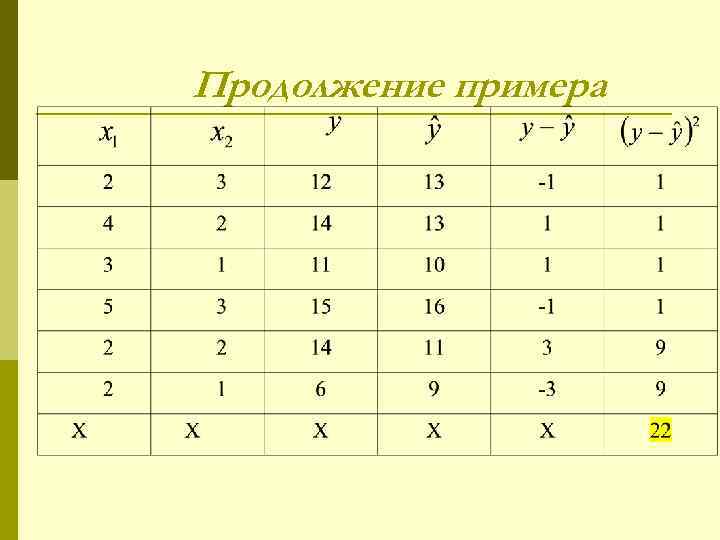 Продолжение примера 