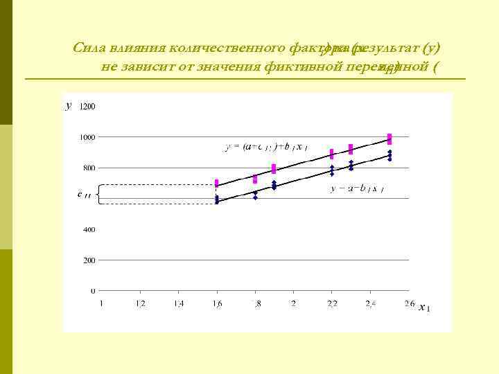 Сила влияния количественного фактора (х 1 ) на результат (у) не зависит от значения