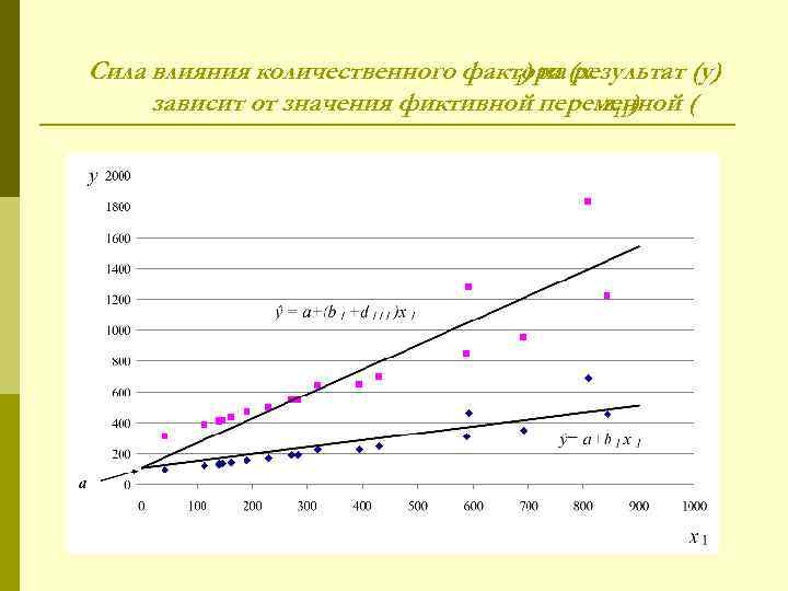 Сила влияния количественного фактора (х 1 ) на результат (у) зависит от значения фиктивной