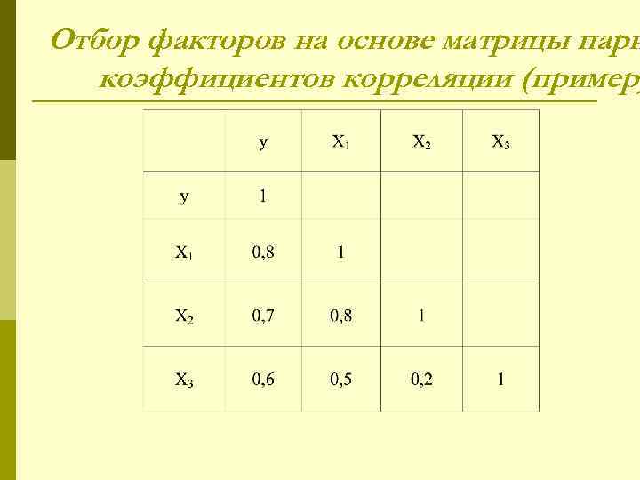 Отбор факторов на основе матрицы парн коэффициентов корреляции (пример) 