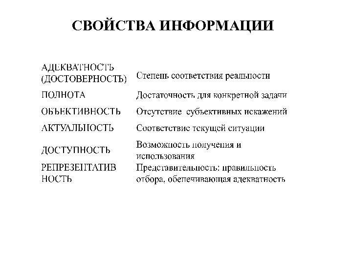 СВОЙСТВА ИНФОРМАЦИИ 