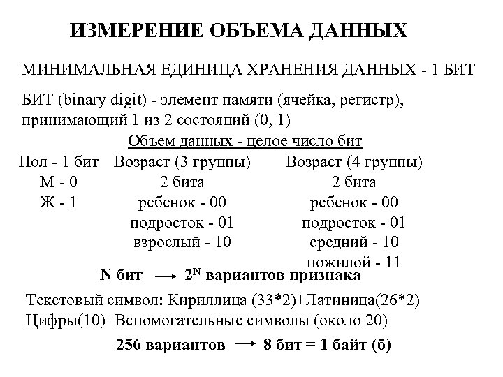 Минимальная единица измерения. Единицы хранения данных. Минимальная единица хранения информации. 2. Минимальная единица хранения информации.. Бит Возраст.