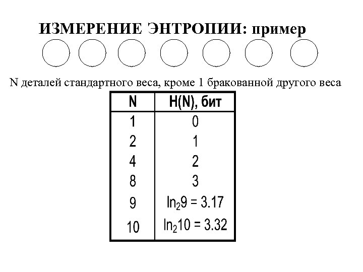 ИЗМЕРЕНИЕ ЭНТРОПИИ: пример N деталей стандартного веса, кроме 1 бракованной другого веса 