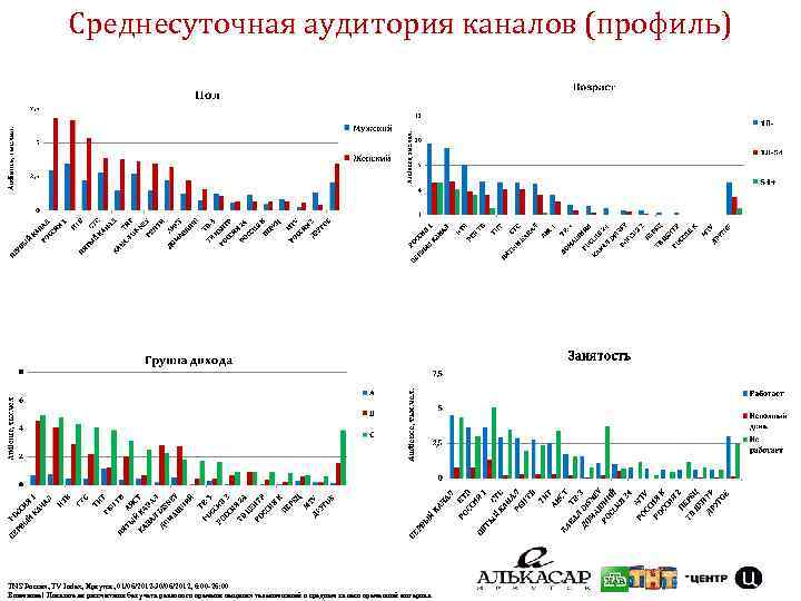 Среднесуточная аудитория каналов (профиль) TNS Россия, TV Index, Иркутск, 01/06/2012 -30/06/2012, 6: 00 -26: