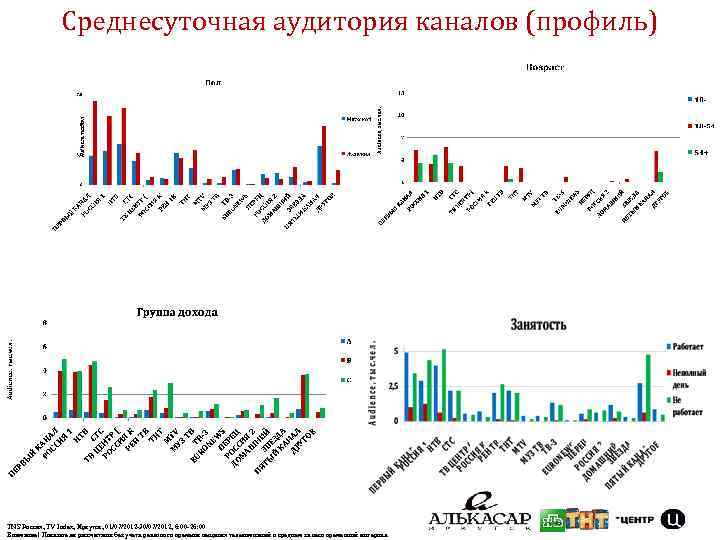 Среднесуточная аудитория каналов (профиль) TNS Россия, TV Index, Иркутск, 01/07/2012 -30/07/2012, 6: 00 -26: