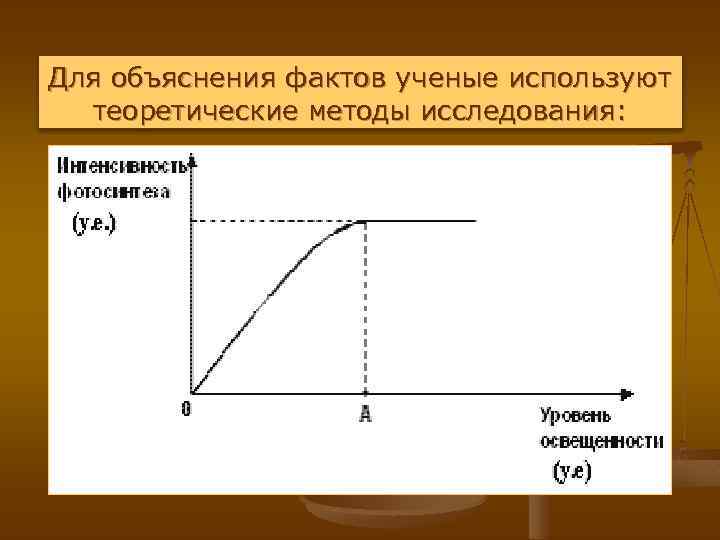 Для объяснения фактов ученые используют теоретические методы исследования: 