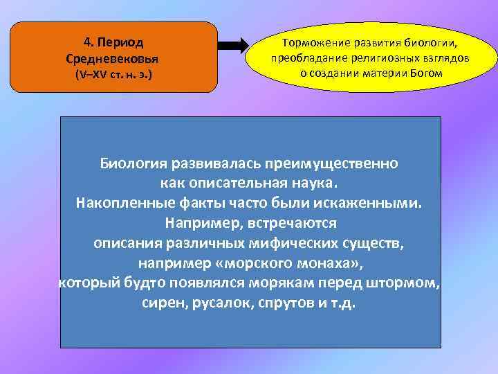 4. Период Средневековья (V–XV ст. н. э. ) Торможение развития биологии, преобладание религиозных взглядов