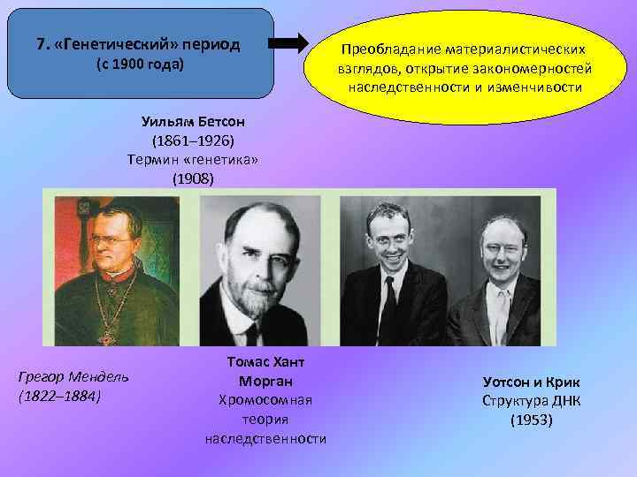 7. «Генетический» период (с 1900 года) Преобладание материалистических взглядов, открытие закономерностей наследственности и изменчивости