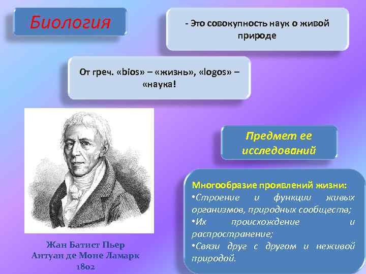 Биология - Это совокупность наук о живой природе От греч. «bios» – «жизнь» ,
