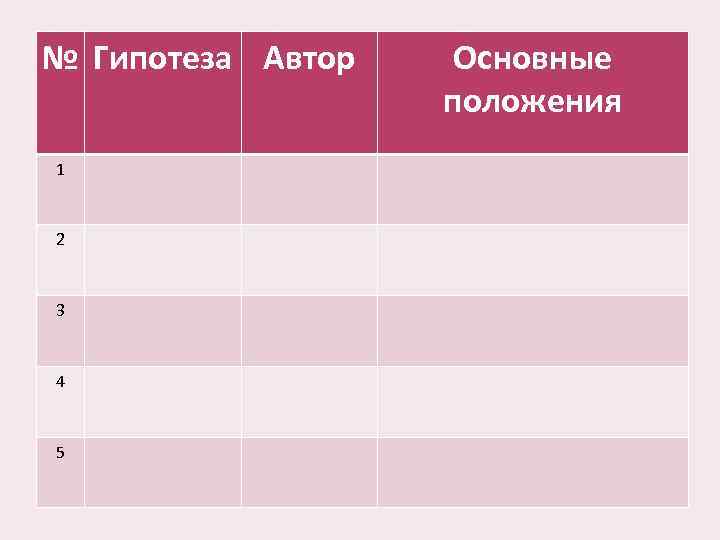 № Гипотеза Автор 1 2 3 4 5 Основные положения 