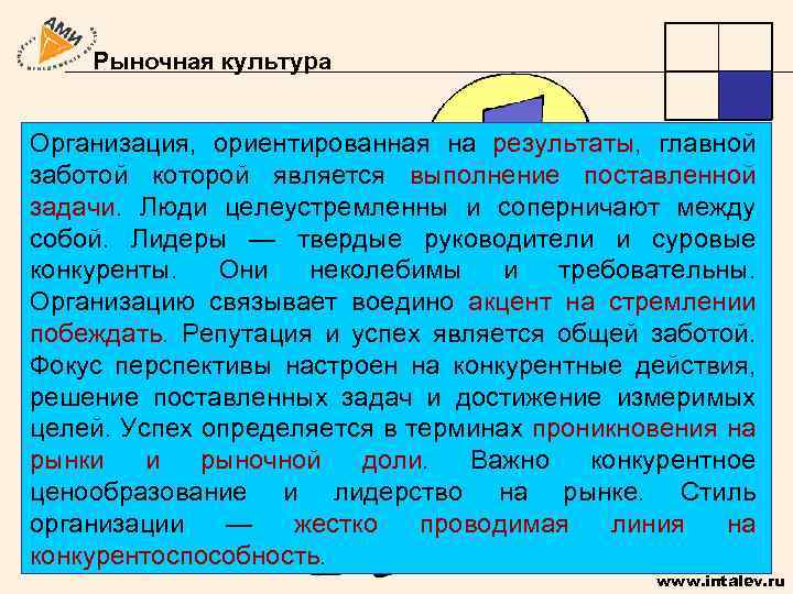 Рыночная культура Организация, ориентированная на результаты, главной заботой которой является выполнение поставленной задачи. Люди