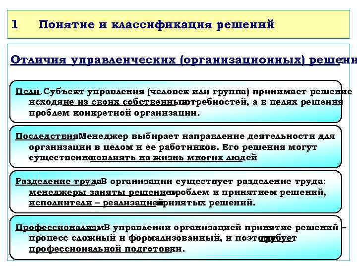 1 Понятие и классификация решений Отличия управленческих (организационных) решени : Цели. Субъект управления (человек