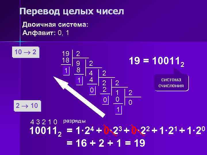 Переведите двоичное число 1100110