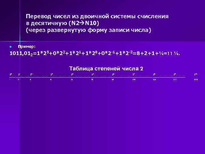 Перевод чисел из двоичной системы счисления в десятичную (N 2 N 10) (через развернутую