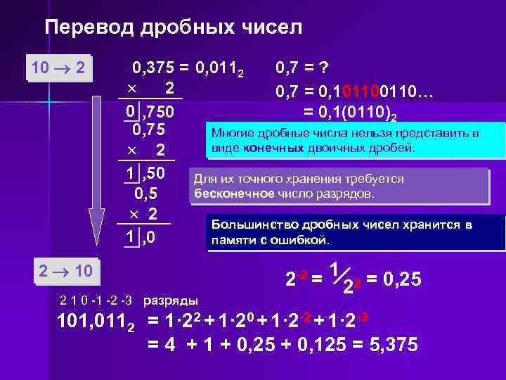 Перевод дробных чисел 10 2 2 10 0, 375 = 0, 0112 0, 7