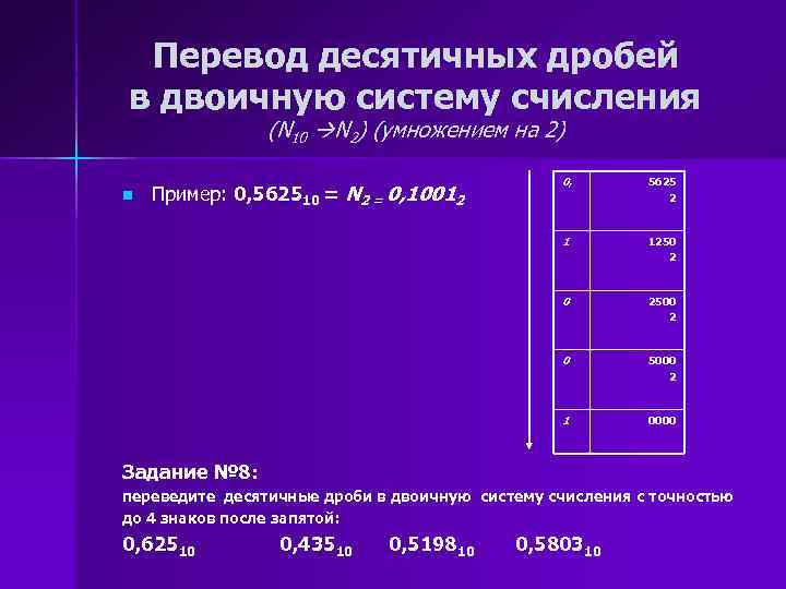 Дробное в двоичную систему