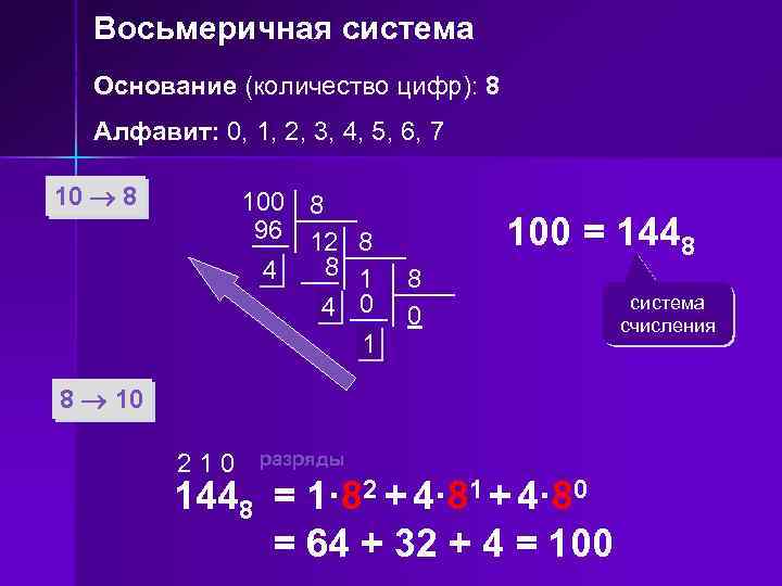 Восьмеричная система Основание (количество цифр): 8 Алфавит: 0, 1, 2, 3, 4, 5, 6,