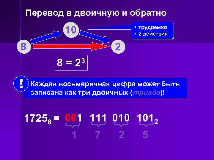 Перевод в двоичную и обратно 10 • трудоемко • 2 действия 8 2 8