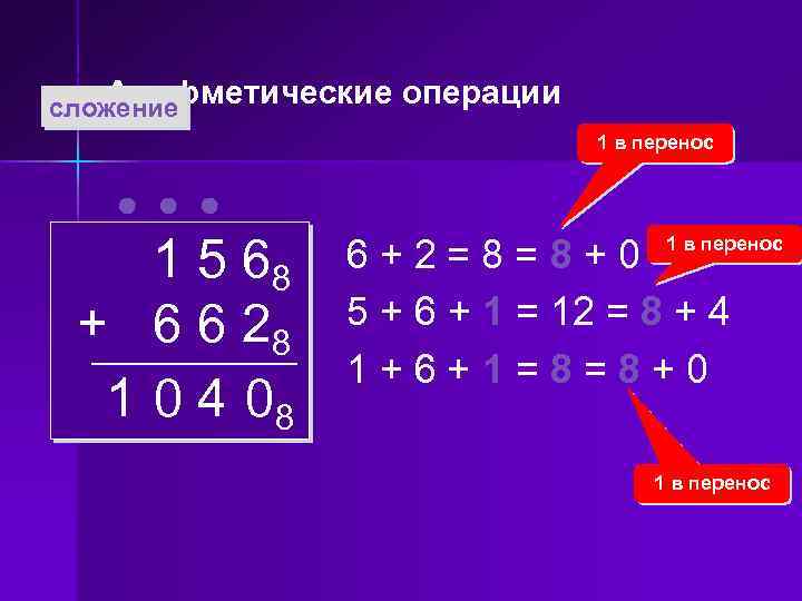 Арифметические сложение операции 1 в перенос 1 5 68 + 6 6 28 1