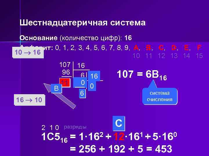 Шестнадцатеричная система Основание (количество цифр): 16 Алфавит: 0, 1, 2, 3, 4, 5, 6,