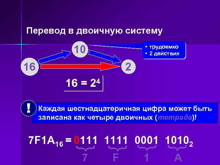 Перевод в двоичную систему 10 • трудоемко • 2 действия 2 16 16 =