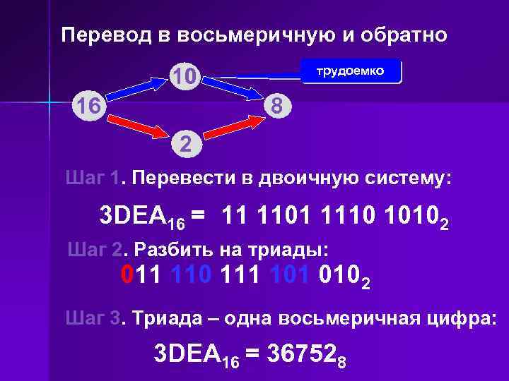 Перевод в восьмеричную. Перевести в восьмеричную. Перевести в восьмеричную систему. Как переводить в восьмеричную. Как переводить в восьмеричную систему.