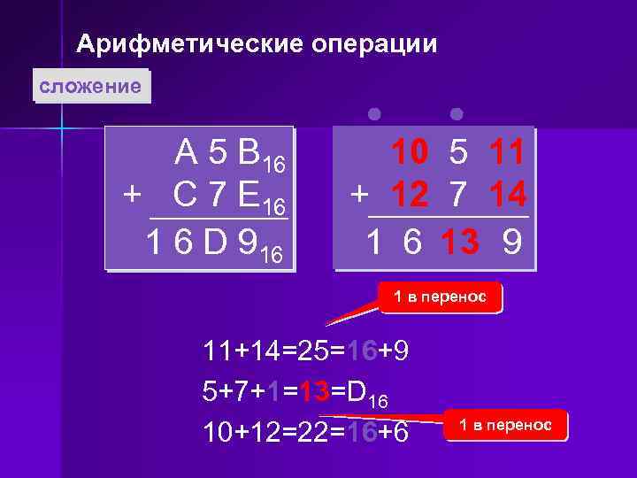 Арифметические операции сложение A 5 B 16 + C 7 E 16 1 6