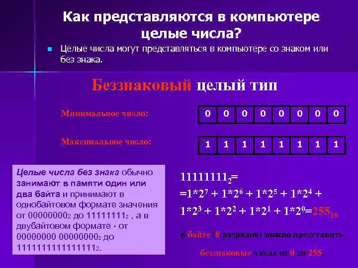 Беззнаковый 8 разрядный формат. Как представляются в компьютере целые числа. Однобайтовое беззнаковое представление чисел. Однобайтовое беззнаковое целое число.