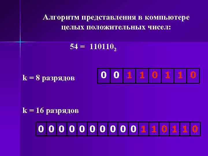 Алгоритм представления в компьютере целых положительных чисел: 54 = 1101102 k = 8 разрядов