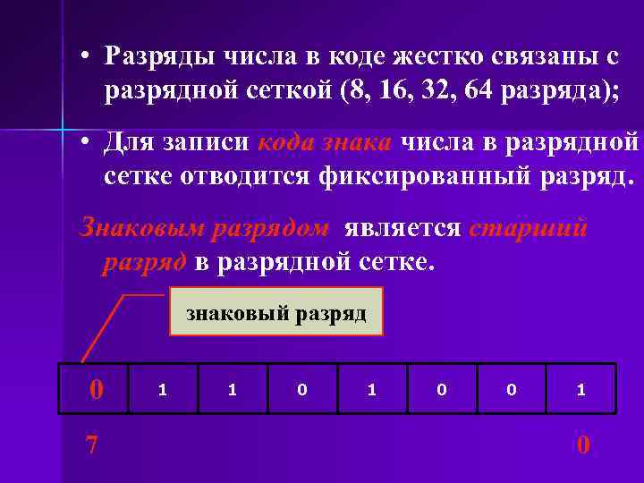 Разрядность символа. Разрядная сетка числа. Отрицательное число в разрядной сетке. Число в 32 разрядной сетке. Восьми разрядная сетка числа.