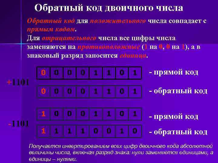 Коды чисел прямой обратный. Обратный код двоичного числа. Прямой код числа.