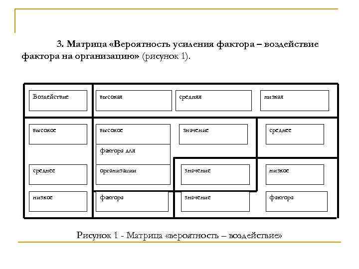 3. Матрица «Вероятность усиления фактора – воздействие фактора на организацию» (рисунок 1). Воздействие высокая